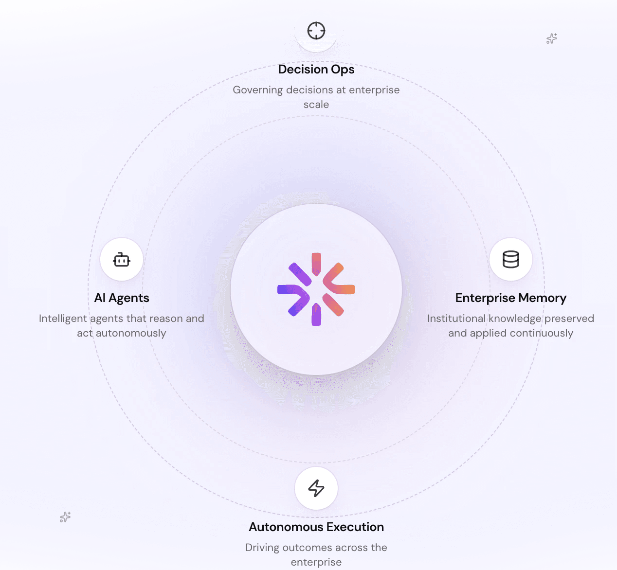 Xignifi Decision Ops, AI Agents, Enterprise Memory, and Autonomous Execution